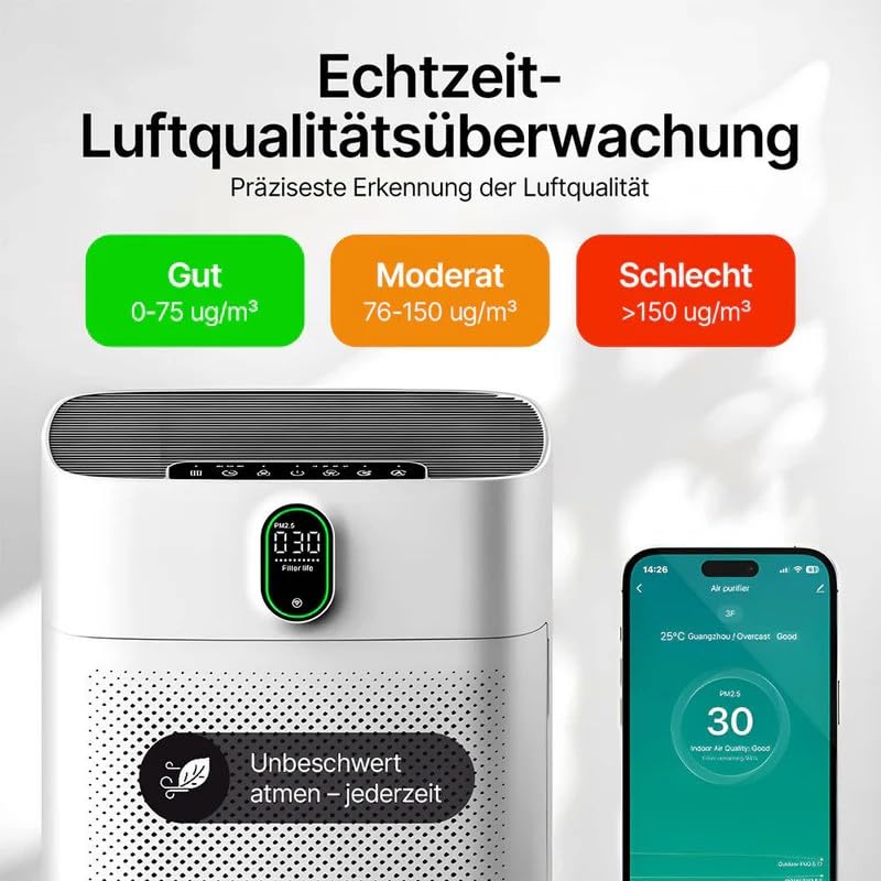 Air purifier display showing PM2.5 levels and a smartphone app displaying air quality status (Good, Moderate, Bad).