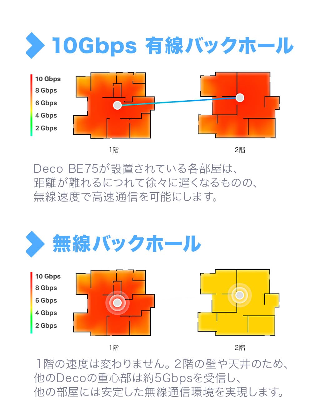 Amazon.co.jp: 【Amazon.co.jp限定】TP-Link WiFi 7 ルーター メッシュ