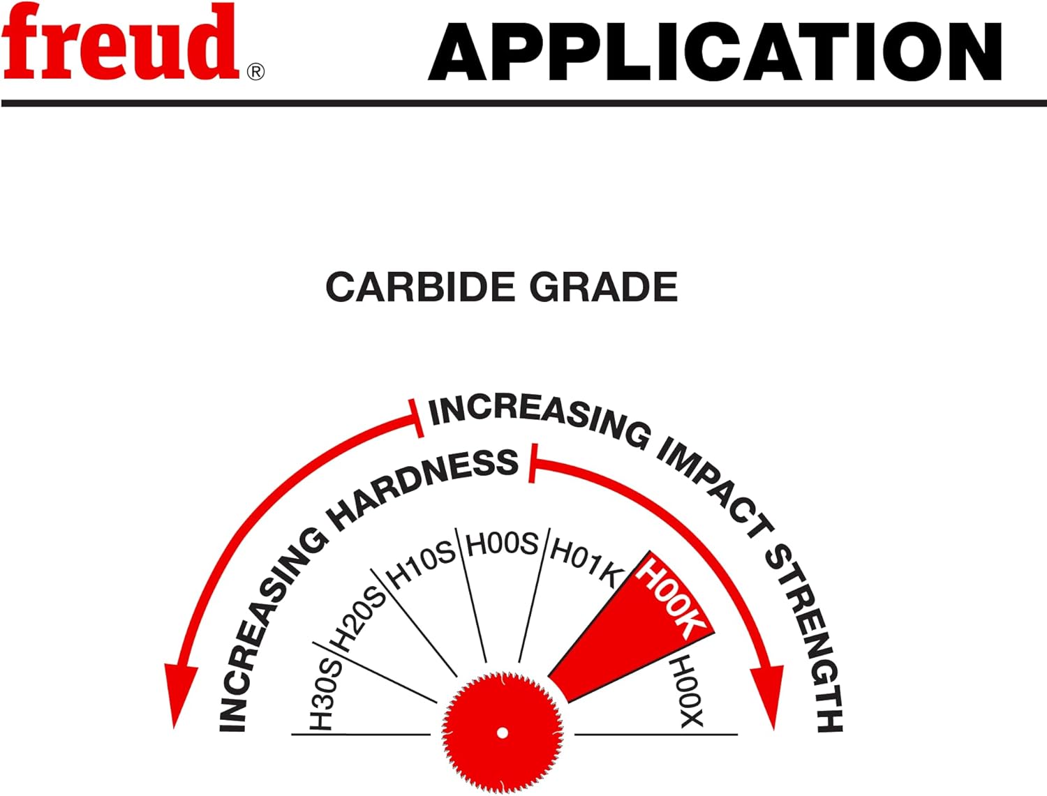 Freud Cabinetmaker’s Crosscut Saw Blade with TiCo Hi-Density Carbide Crosscutting Blend for Maximum Performance - 10" Diameter, 60 Teeth, Hi-ATB Grind - LU73R010
