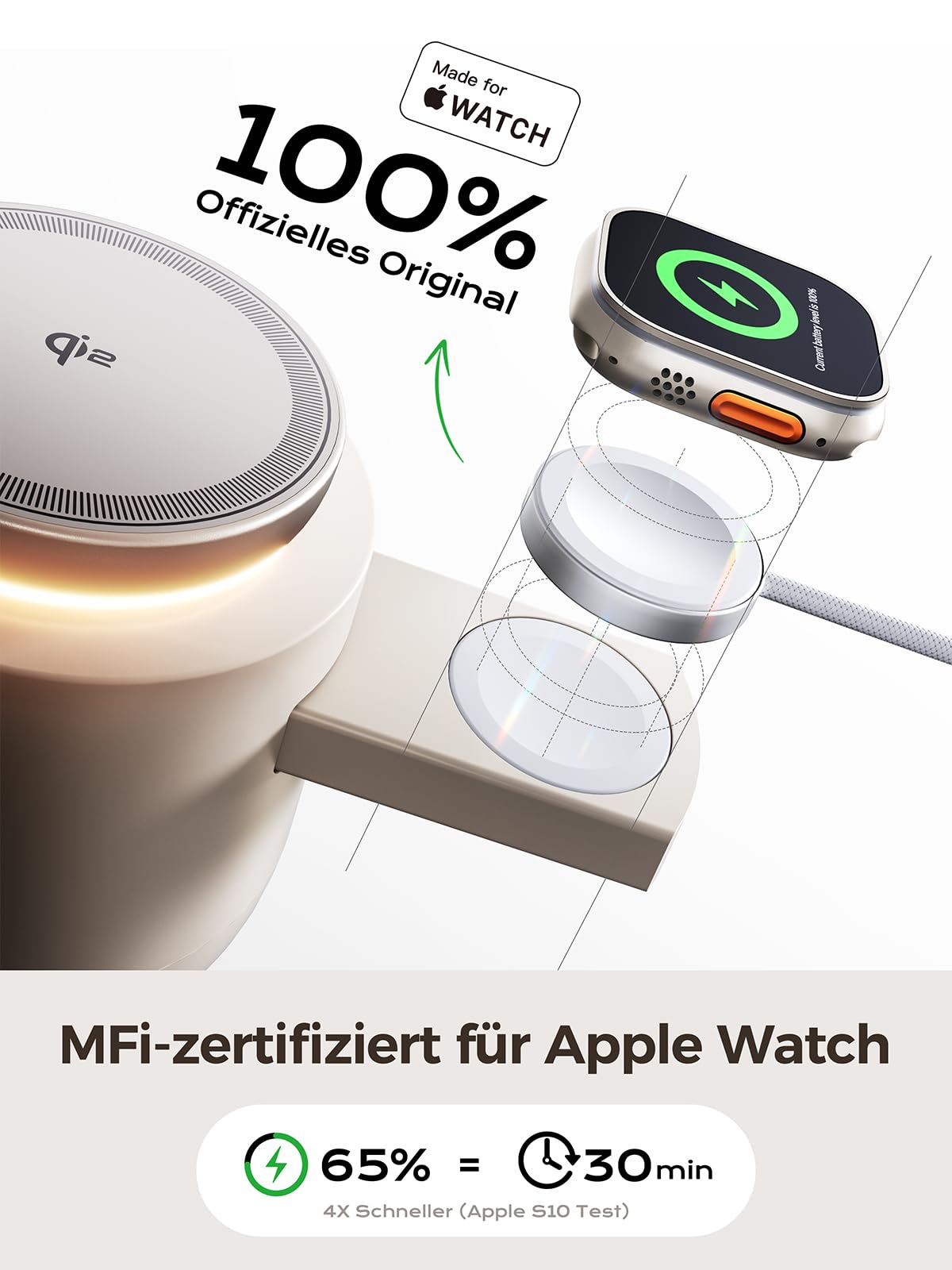 THREEKEY 4-in-1 Magnetic Wireless Ladestation Qi2 15W Magnet Ladegerät für iPhone 17/16/15/14/13/12 Serie, Apple Watch, AirPods, iPad, Magnetic Ladestation mit 65W Ladegerät im Lieferumfang enthalten