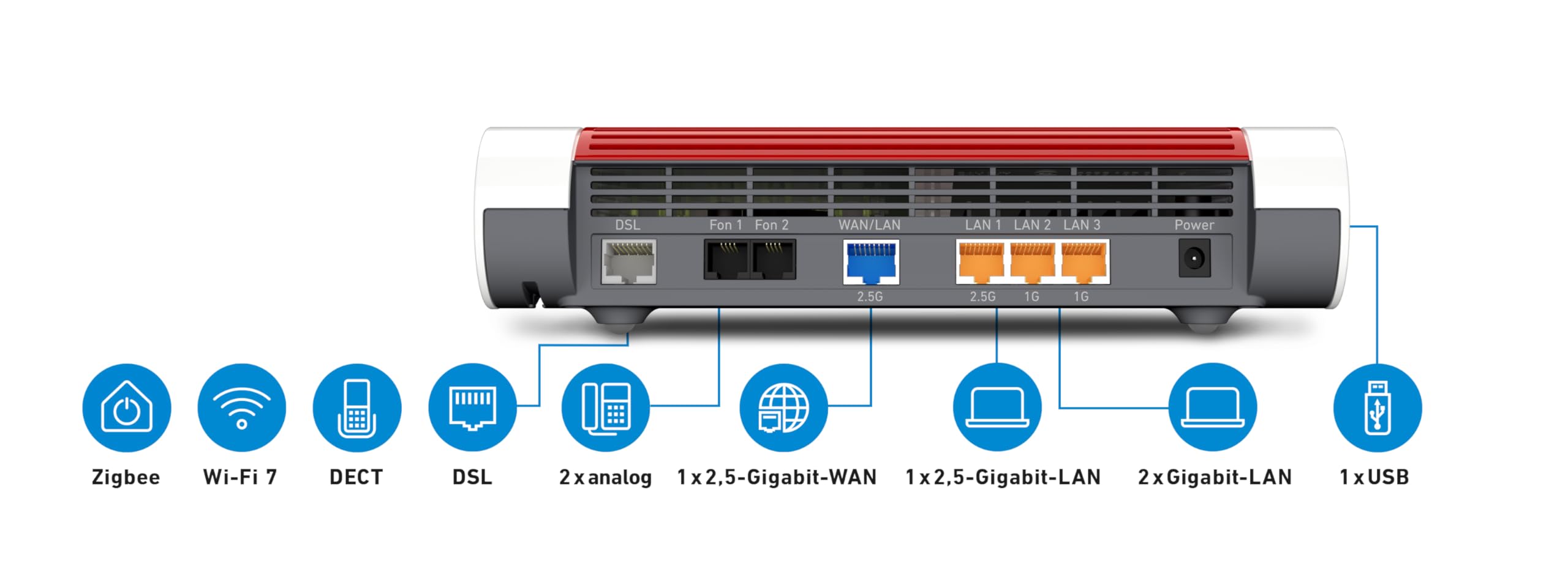 AVM Fritz!Box 7690 (router Wi-Fi 7 da 5.760 Mbit/s (5 GHz) e 1.376 Mbit/s (2,4 GHz), fino a 300 Mbit/s con supervectoring VDSL e ADSL2+, rete WLAN, base DECT, versione in lingua tedesca)