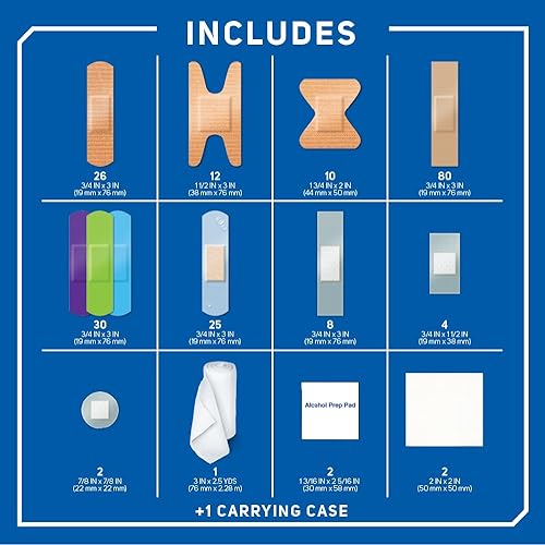 Miniatura 5 de Care Science CarePak - Paquete variado de 203 piezas, surtido | Incluye vendajes transparentes, impermeables, de plástico y un kit de primeros