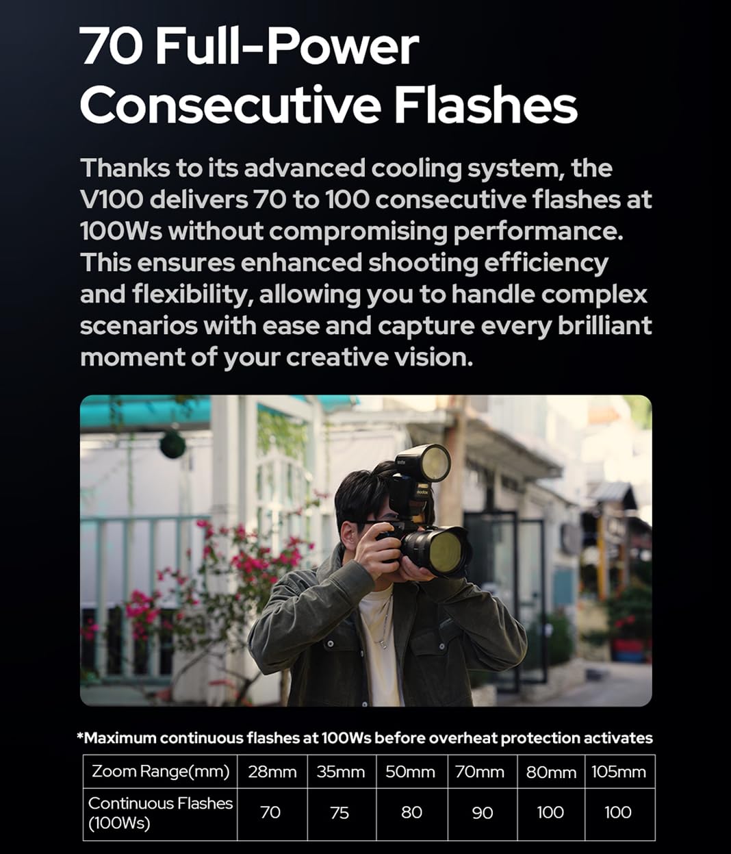 Godox V100-C 100W TTL Camera Flash per Canon,2.4G Wireless Testa Rotonda FotocameraFlash con FlashEsterno SU-1,HSS 1/8000s 2980mAh Flash Batteria al Litio,Godox V1Pro C Aggiornato