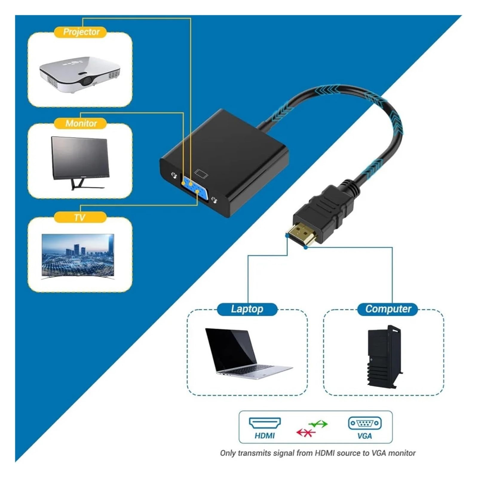 Adattatore 1080P da HDMI a VGA maschio a femmina per monitor PC proiettore (nero)