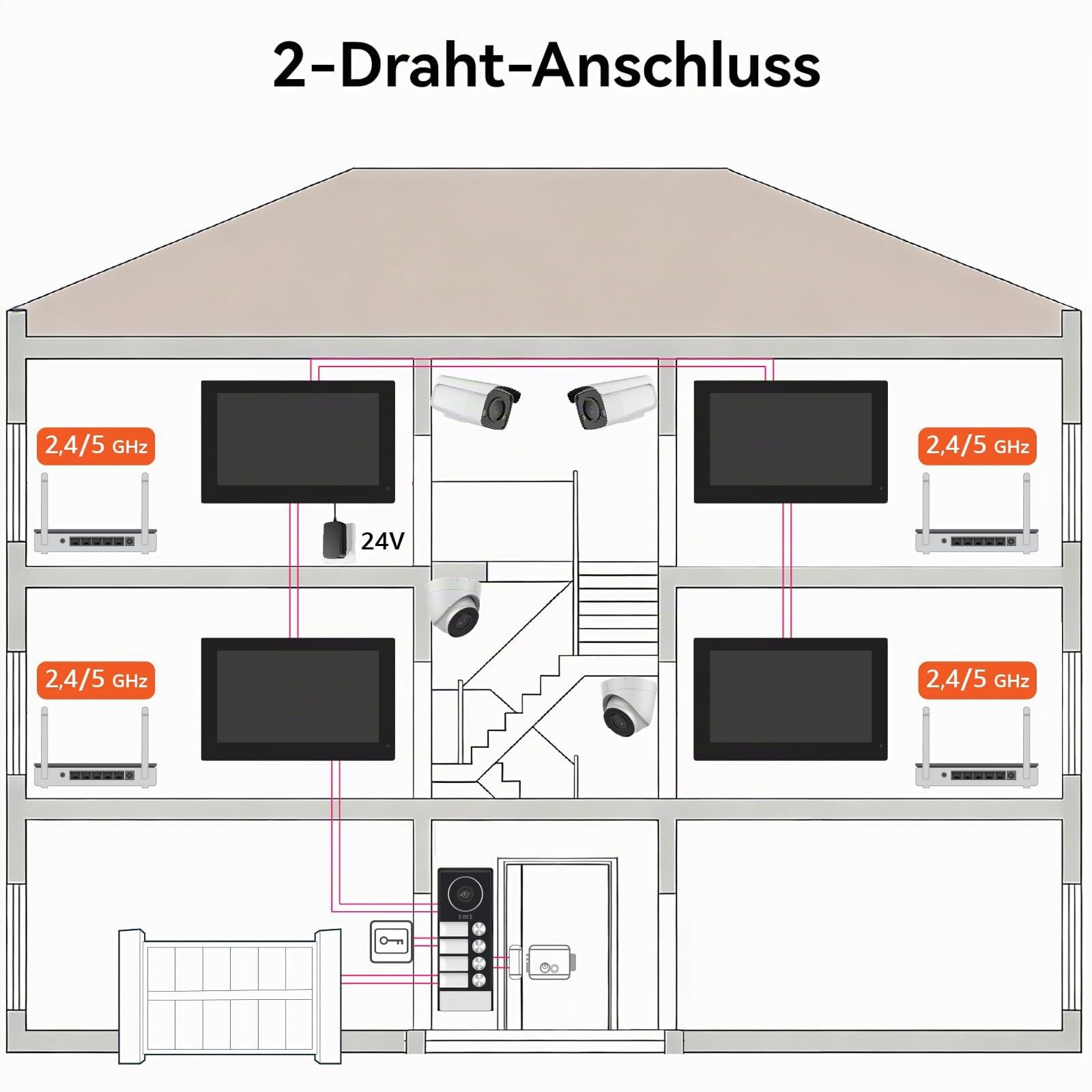 Video Türsprechanlage für 4 Familienhaus, 2-Draht,3X 7 Zoll Monitor & App - Smarte Video Türklingel mit Kamera & Gegensprechanlage, RFID, 2-Wege-Audio KW08-IP7-4F