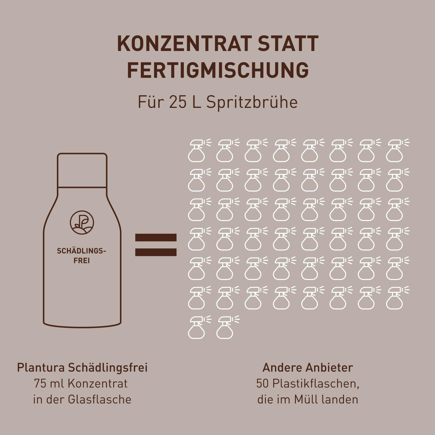9 ml for 36 m²