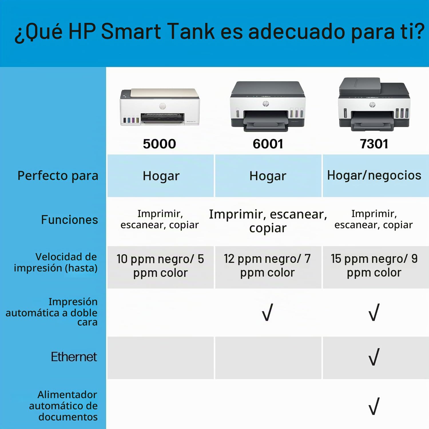 Smart Tank Impresora multifunción 7305, Impresión, escaneado, copia, AAD y Wi-Fi, AAD de 35 hojas Escanear a PDF Impresión a d