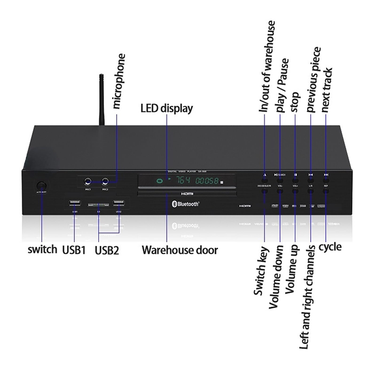 Lettore Dvd Lettore Dvd BT Slot-in Domestico da 15 W Vcd Doppio Lettore di Dischi Video Ad Alta Definizione Evd Lettore CD for Bambini Lettore di Dischi Completo