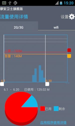 MobileAnn Mobile Security