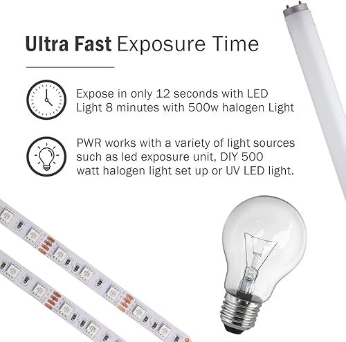 Miniatura 2 de Emulsión de serigrafía Ecotex PWR (cuarto de galón - 32oz.) Emulsión fotográfica pre-sensibilizada para pantallas de seda y tela - para serigrafía