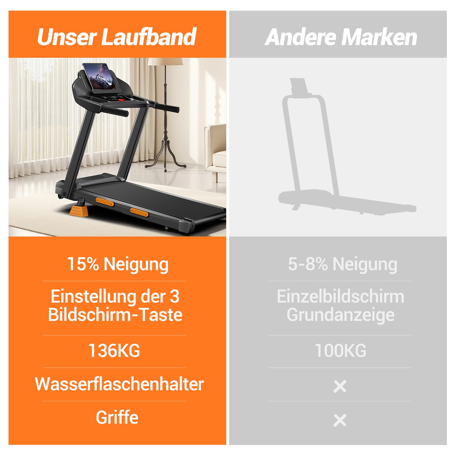 UMAY Laufband für Zuhause Klappbar mit Steigung 15% | Laufbänder 12KM/H, Treadmill for Home mit 3,0-PS-Motor und LED-Anzeige, 136KG