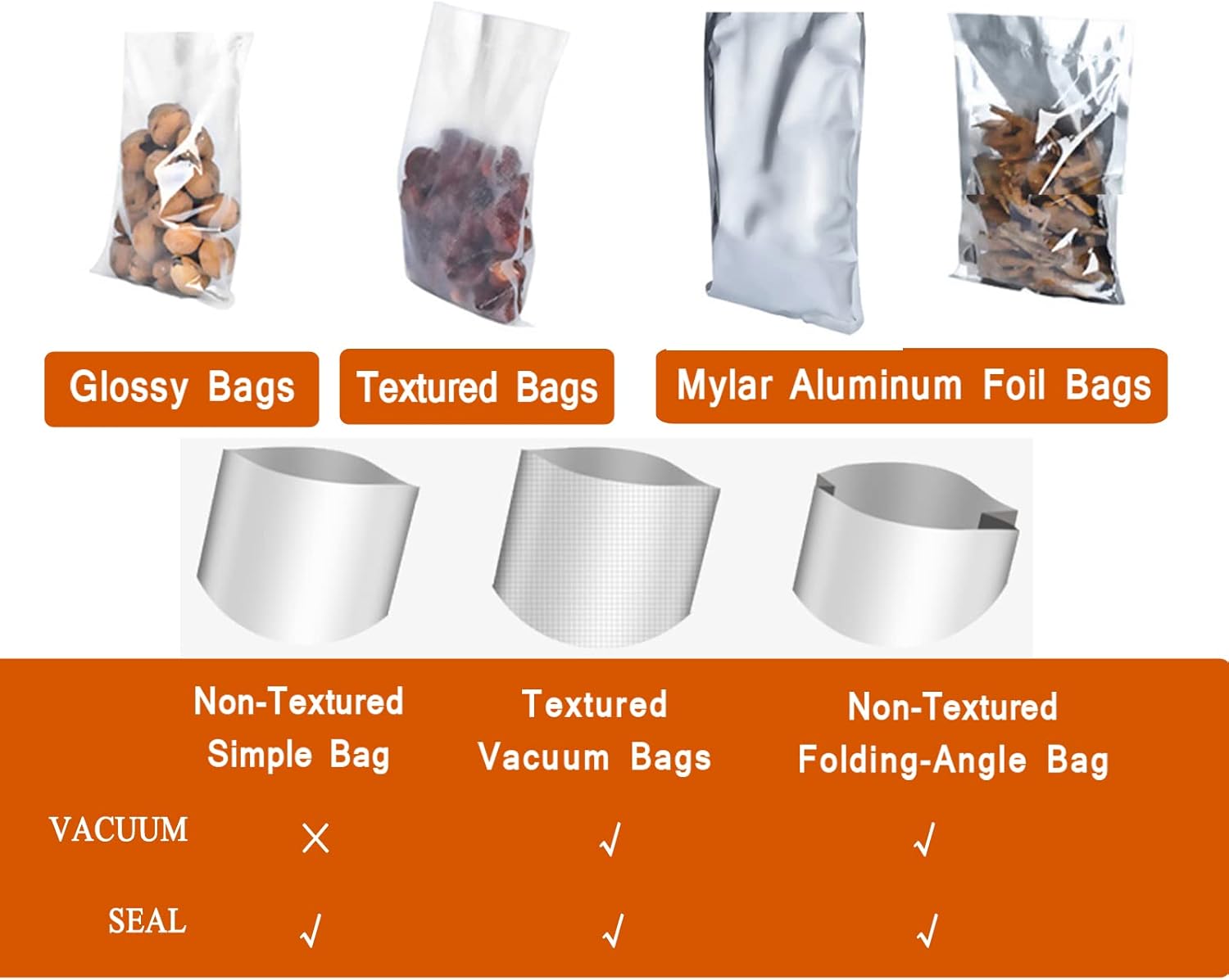 Chart showing compatibility of different bag types (Glossy, Textured, Mylar Aluminum Foil) with vacuum and seal functions, along with visual examples of Non-Textured Simple Bag, Textured Vacuum Bags, and Non-Textured Folding-Angle Bag.