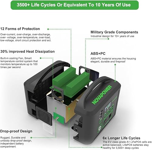 Miniatura 5 de Estación de energía portátil de 1000 W, generador solar real de 1024 Wh, generadores de batería LiFePO4 con 11 tomas, inversor de batería de