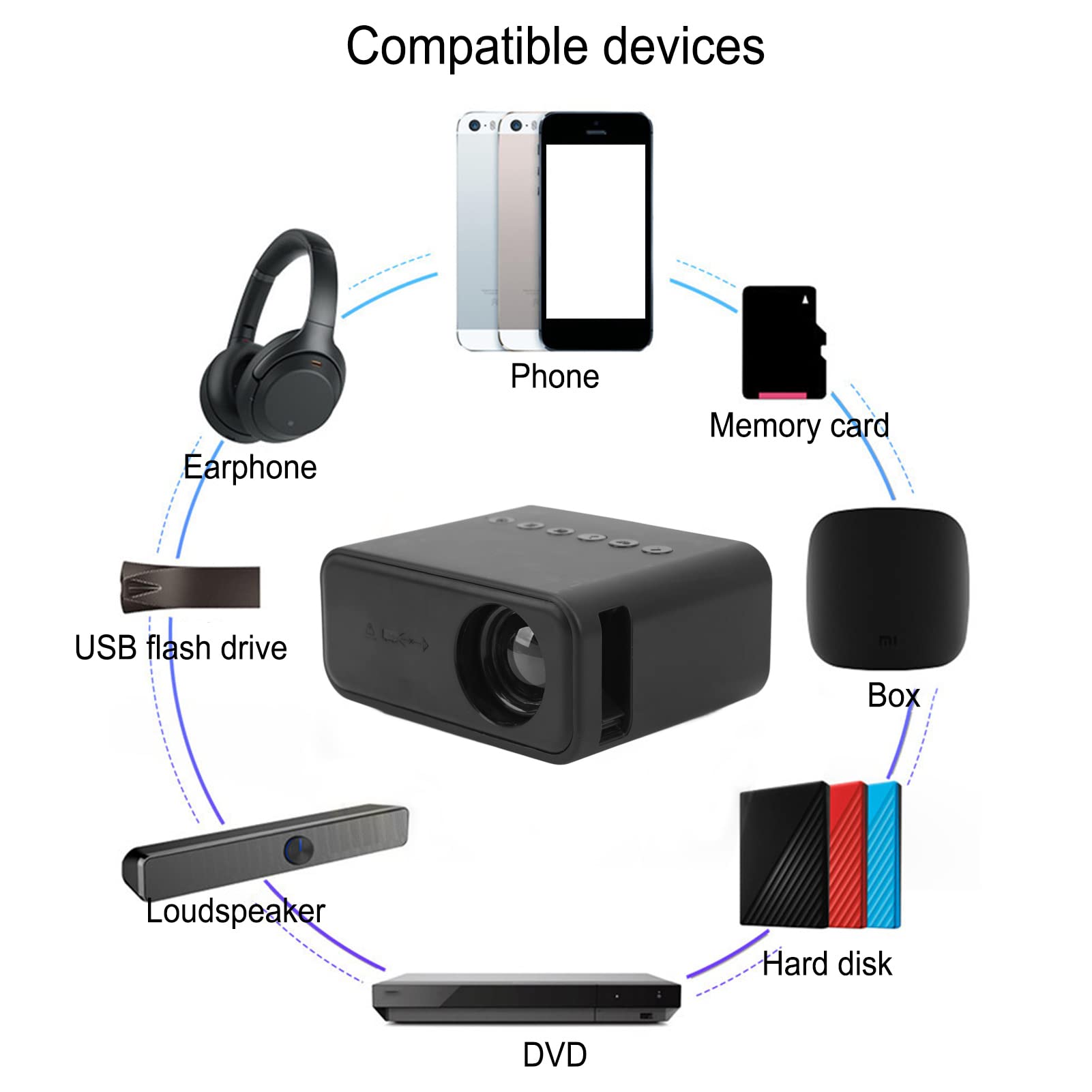 Mini-Projektor, Integrierter Lautsprecher, USB-betriebener LED-Videoprojektor mit Fernbedienung für Spiele (EU-Stecker)