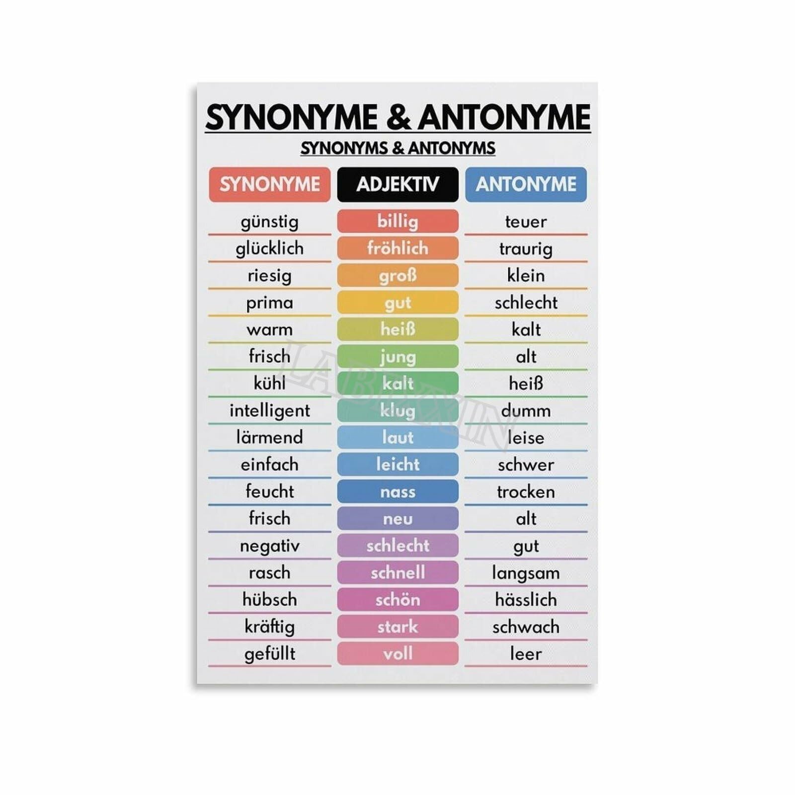 MDBJTCYZN Word Study Poster Synonyms Antonyms Vocabulary Builder Canvas Wall-Art for Homeschool Room Decor(Framed,16x24inch(40x60cm))