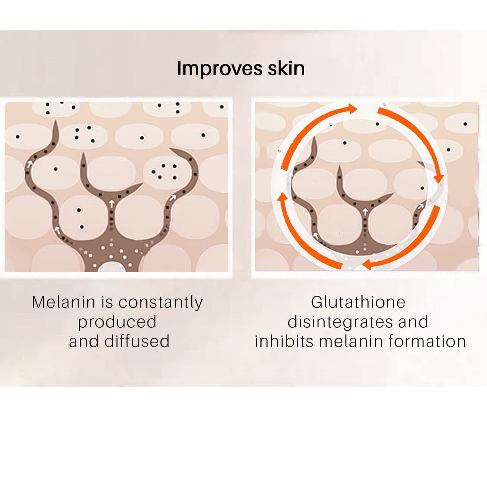 glutathione human body Glutathione or GSH, is the most powerful naturally occurring antioxidant in  all human cells