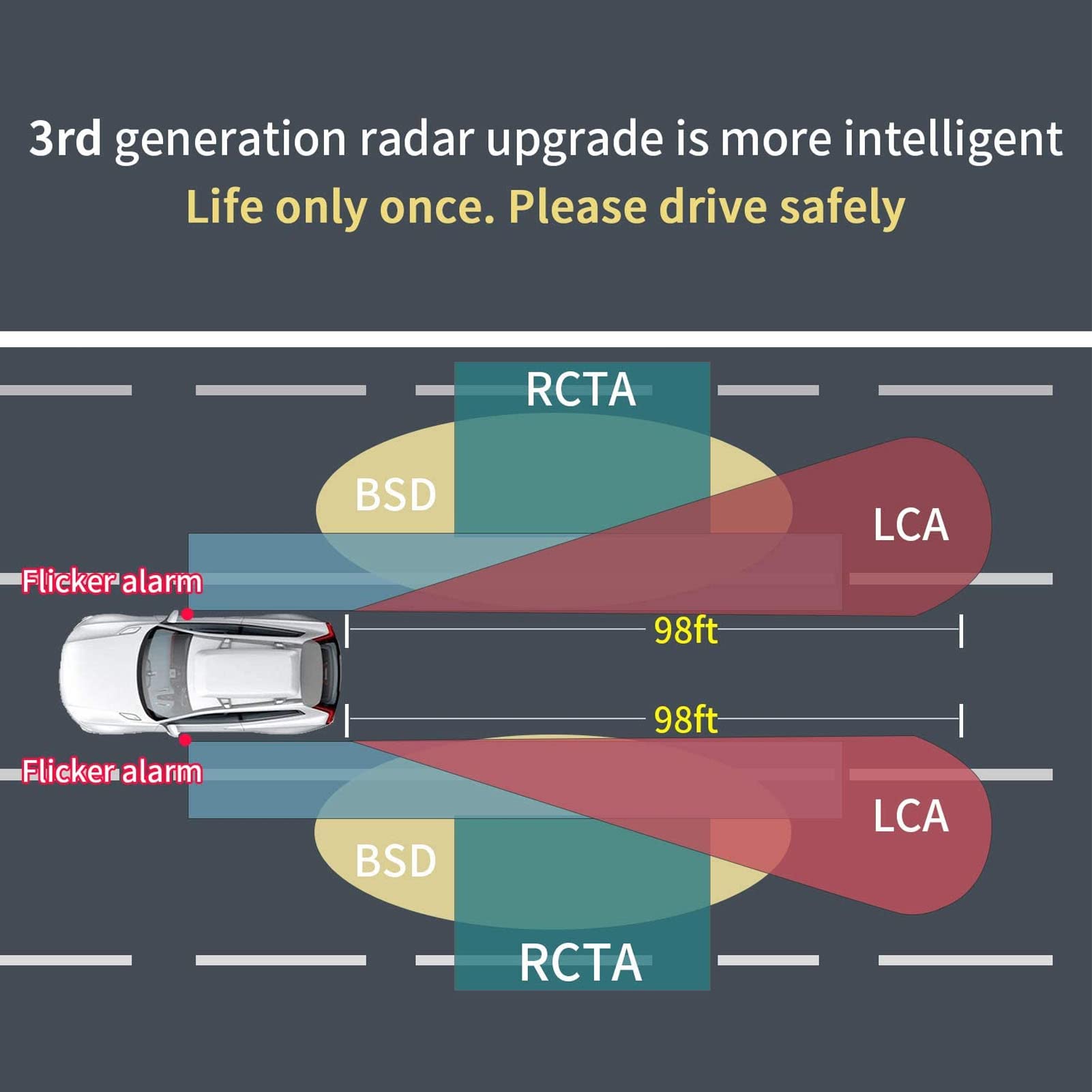 Système De Surveillance D'angle Mort De Voiture 0-5m Détection Précise Sensible IP67 Système De Stationnement De Radar De Recul étanche Pour Véhicule