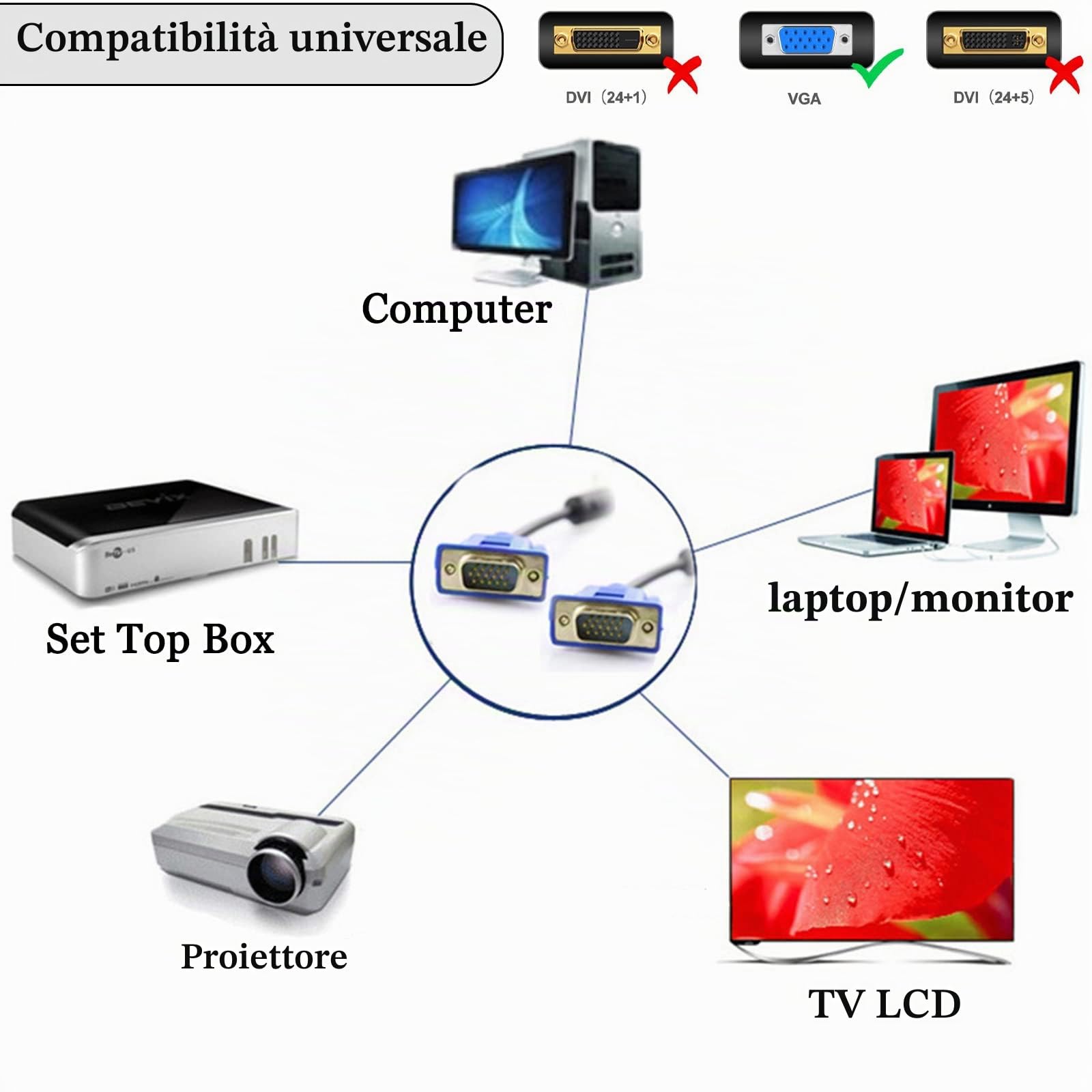Herfair Cavo VGA per monitor, cavo VGA a VGA per monitor computer, cavo adattatore VGA maschio a VGA maschio, cavo adattatore VGA placcato oro compatibile con proiettori, HDTV, display laptop (30M)