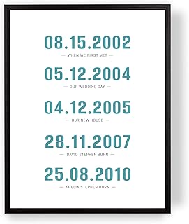 [SF Customizables] Important Milestone Dates Art Print, Special Dates, Wedding, Birth date, House Warming, Custom Family Dates, Anniversary, Christmas [Canvas Print]