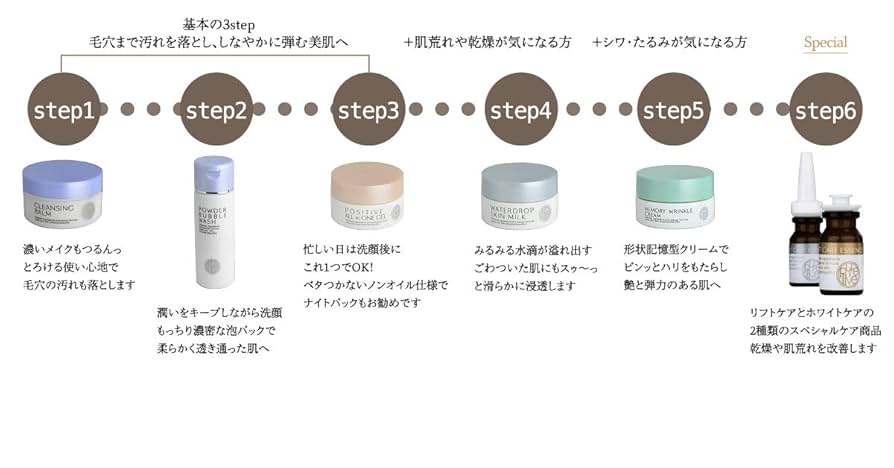 Amazon | [PURELIVE] クレンジング バーム CLEANSING BALM
