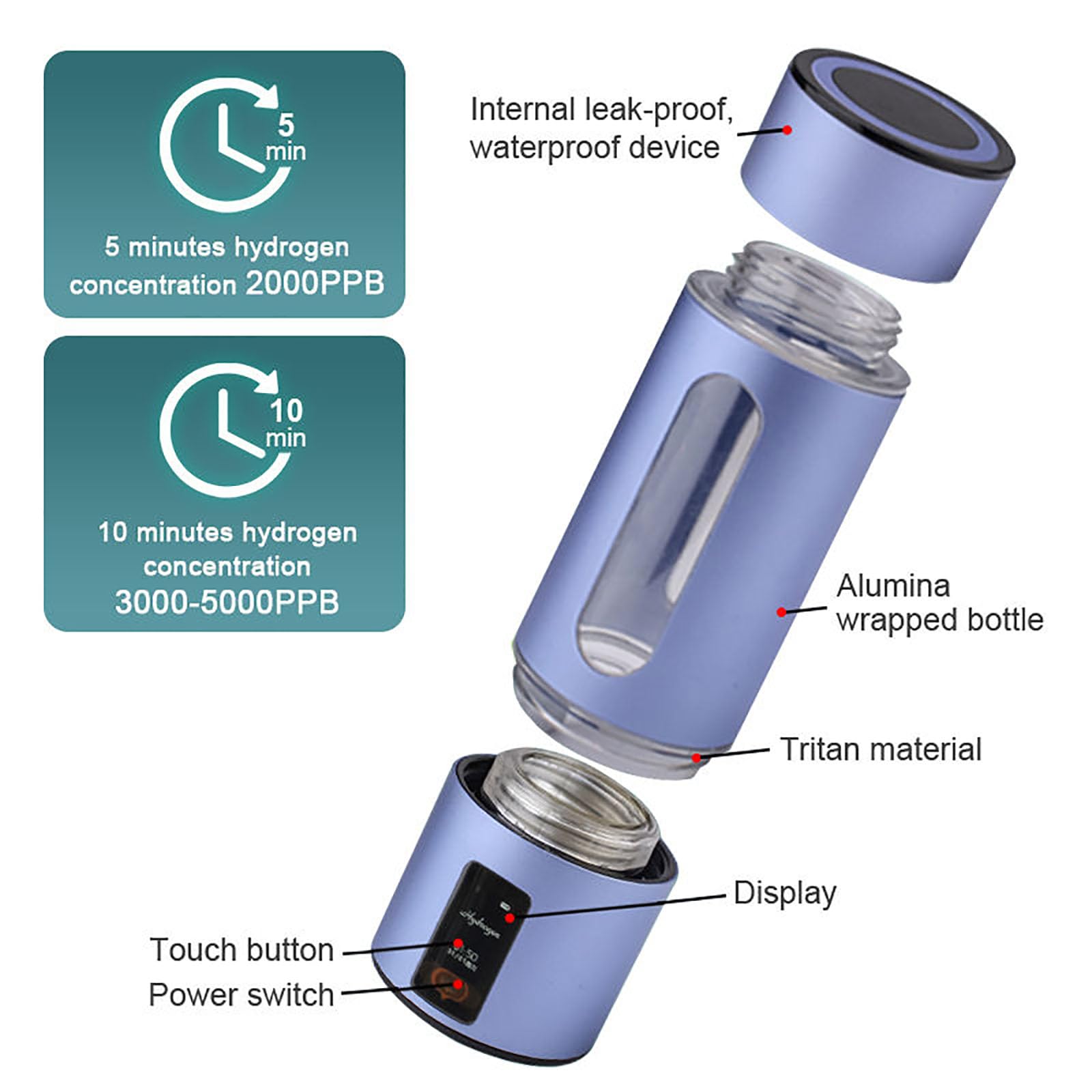 Botella de Agua de hidrógeno, Extractor hidroeléctrico portátil de hidrógeno con tecnología SPE pem, Que Mejora la Calidad del Agua en 5 Minutos y es Adecuado para hogares y oficinas