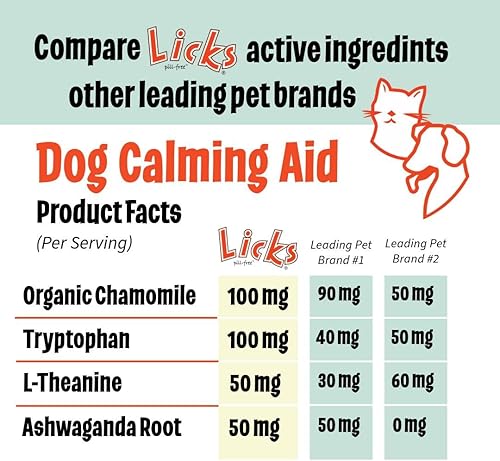 Miniatura 2 de Licks Zen - Tratamiento calmante para perros - Alivio de la ansiedad del perro - Ayuda calmante para perros - Absorción más rápida que las píldoras