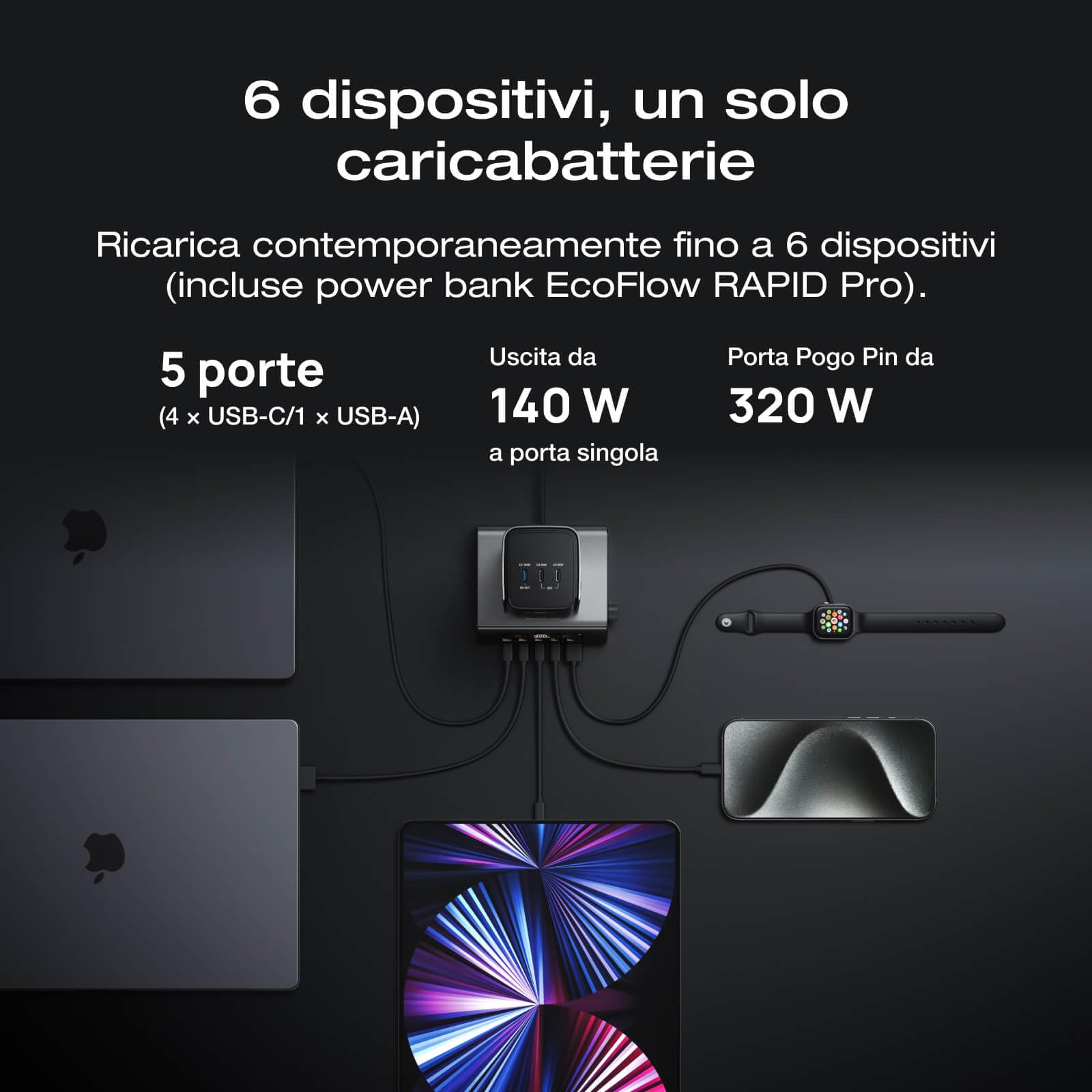Caricabatterie da tavolo EcoFlow RAPID Pro (320 W, 5 porte, GaN), uscita fino a 320 W, per 6 dispositivi, 5 porte + Power bank EcoFlow RAPID Pro, compatibile con iPhone 16/15, Samsung, MacBook e altri