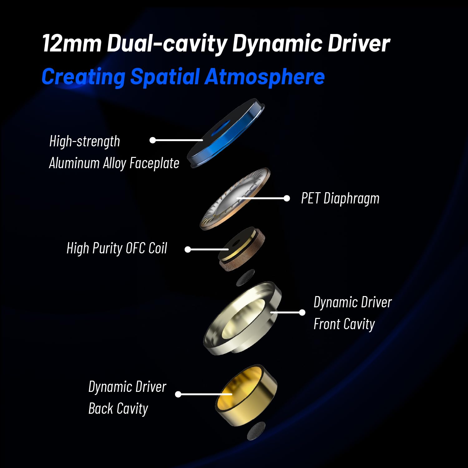 BQEYZ Écouteurs intra-auriculaires filaires BQ10, pilote dynamique de 12 mm