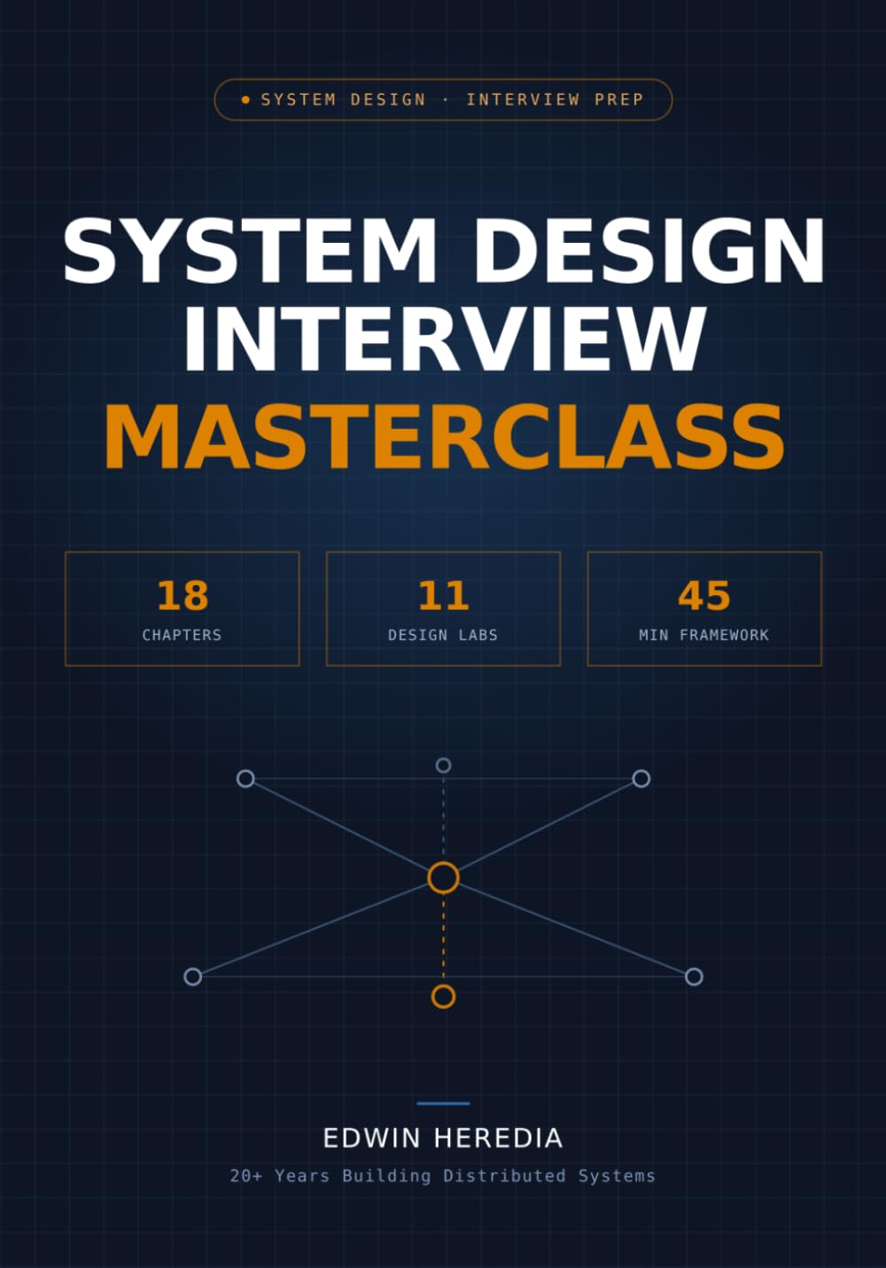 System Design Interview Masterclass: From Architectural Thinking to Senior & Staff Interview Execution