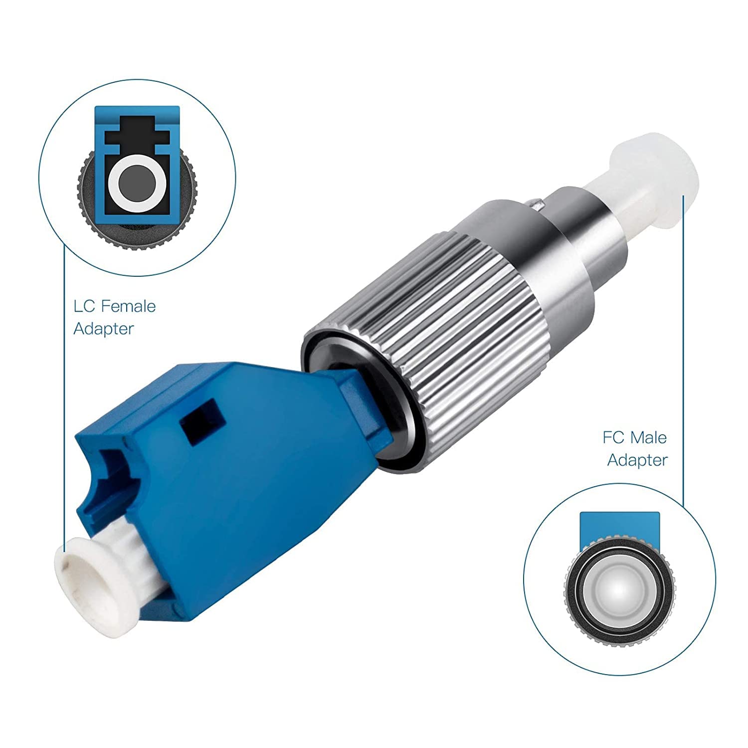 Lot de 20 adaptateurs de fibre optique FC mâle vers LC femelle - Localisateur visuel de défaut de fibre pour testeur de fibre optique monomode 9/125um - Adaptateur optique pour VFL