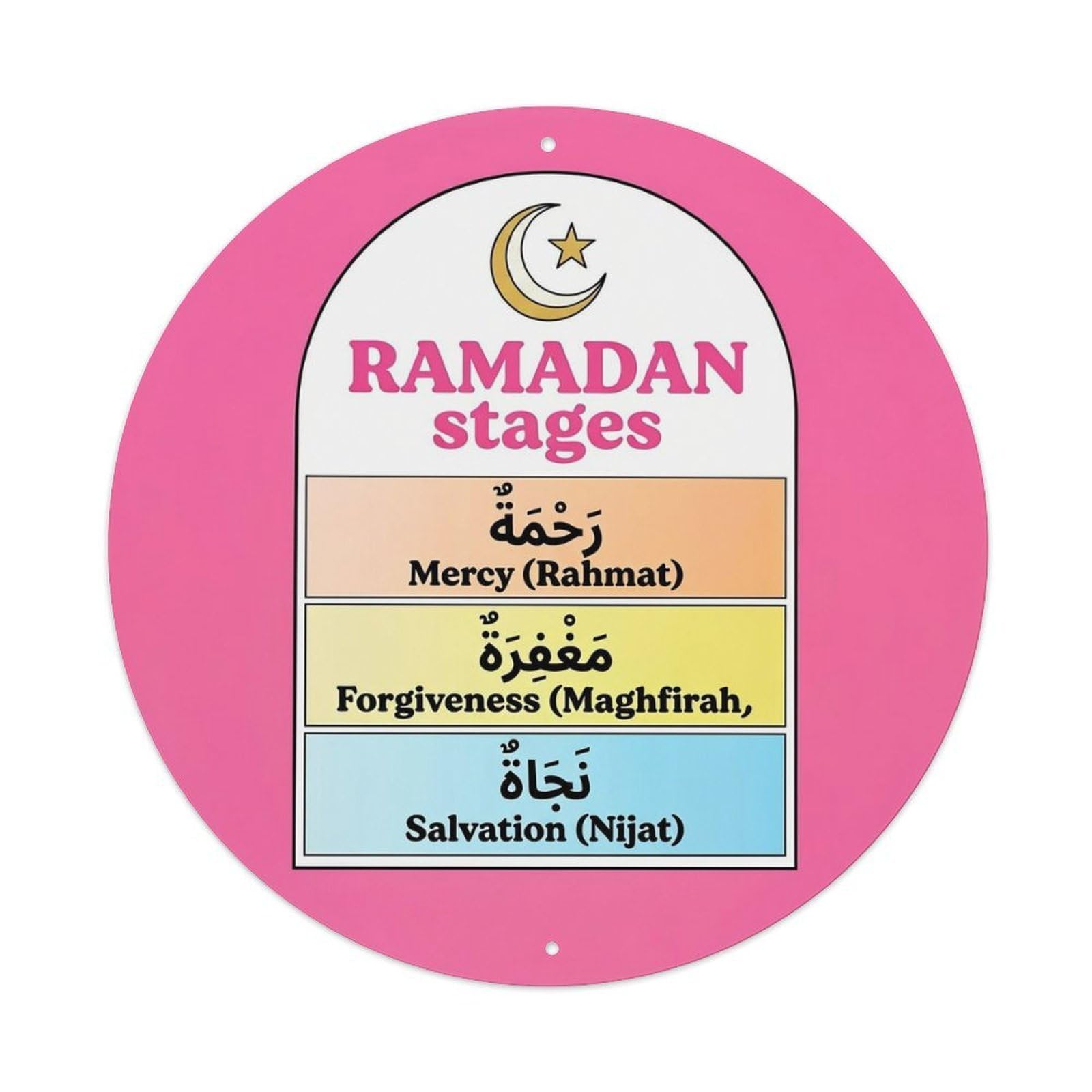 Jdyansheng Vintage Ramadan Stages Mercy Forgiveness Salvation Tin Sign Metal Poster Metal Signs For Home Man Cave Bar Cafe Kitchen Laundry Room Wall Decorations 8X8 Inches