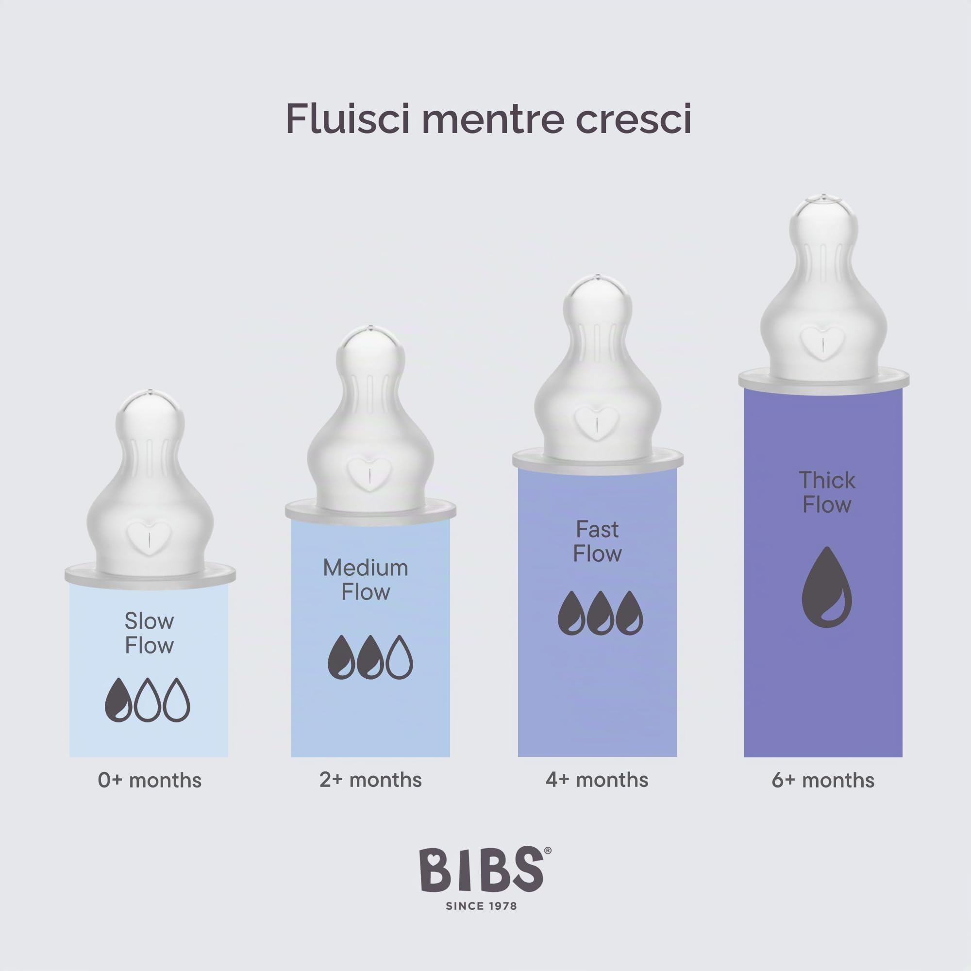 BIBS - Tettarelle per biberon, confezione da 2. Anti-coliche. Tettarelle extra per biberon BIBS. Tettarella rotonda. - Silicone, flusso medio