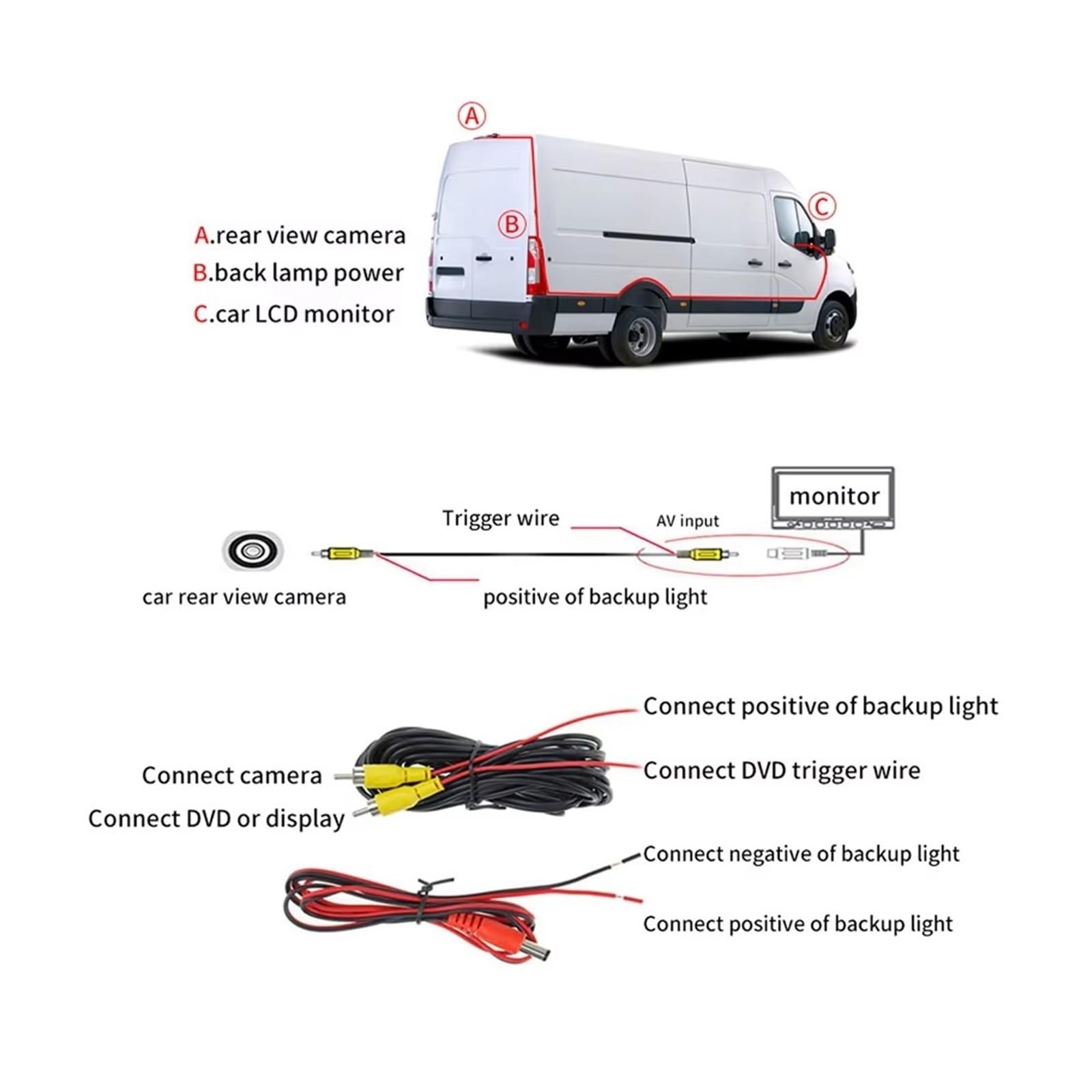 Rückkamera Auto Für Trafic 2001-2014 High Mount 3rd Third Brake Stop Light Rear Tail Camera