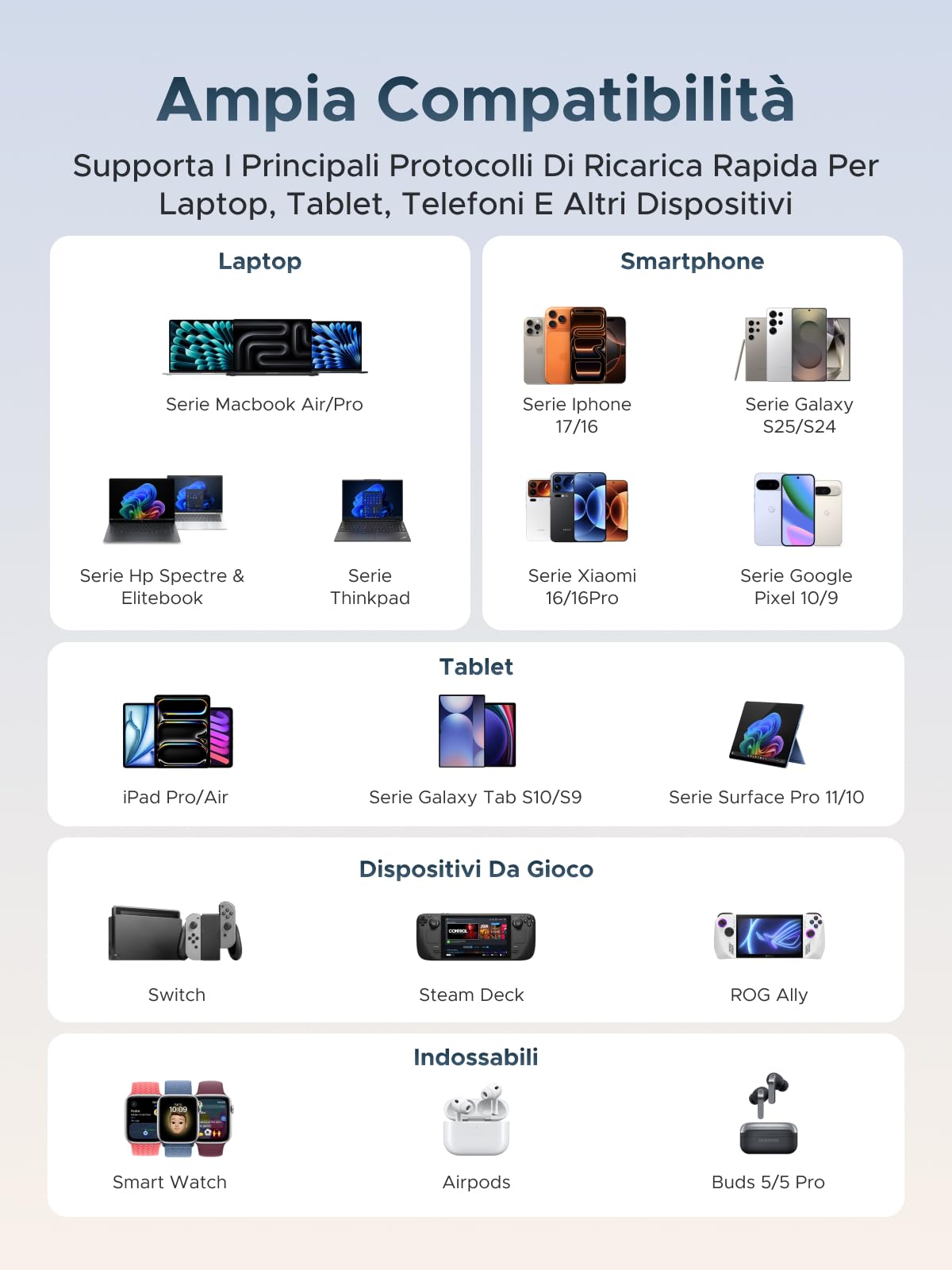 UGREEN Nexode Pro 300W Caricatore USB C Ricarica Rapido Schermo TFT | PD 3.1 Allimentatore 140W Max 8 Porte Compatibile MacBook iPhone 17 Pro Max Air iPad PPS 45W Galaxy S26 Pixel Steam Deck