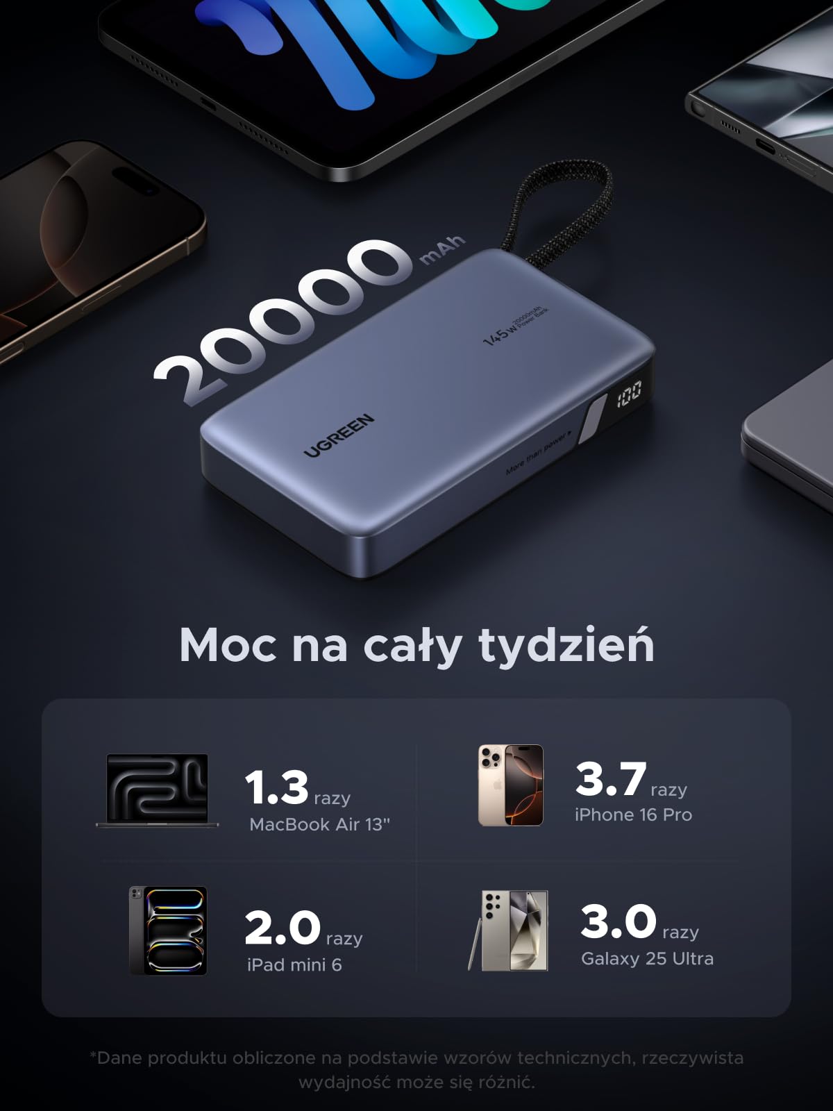 UGREEN Nexode Powerbank 20000mAh 145W z wbud. USB-C-kabel | 2x USB-C+1x USB-A, ładowanie laptopa/telefonu, kompatybilny z MacBook, iPad, iPhone, do podróży/biura