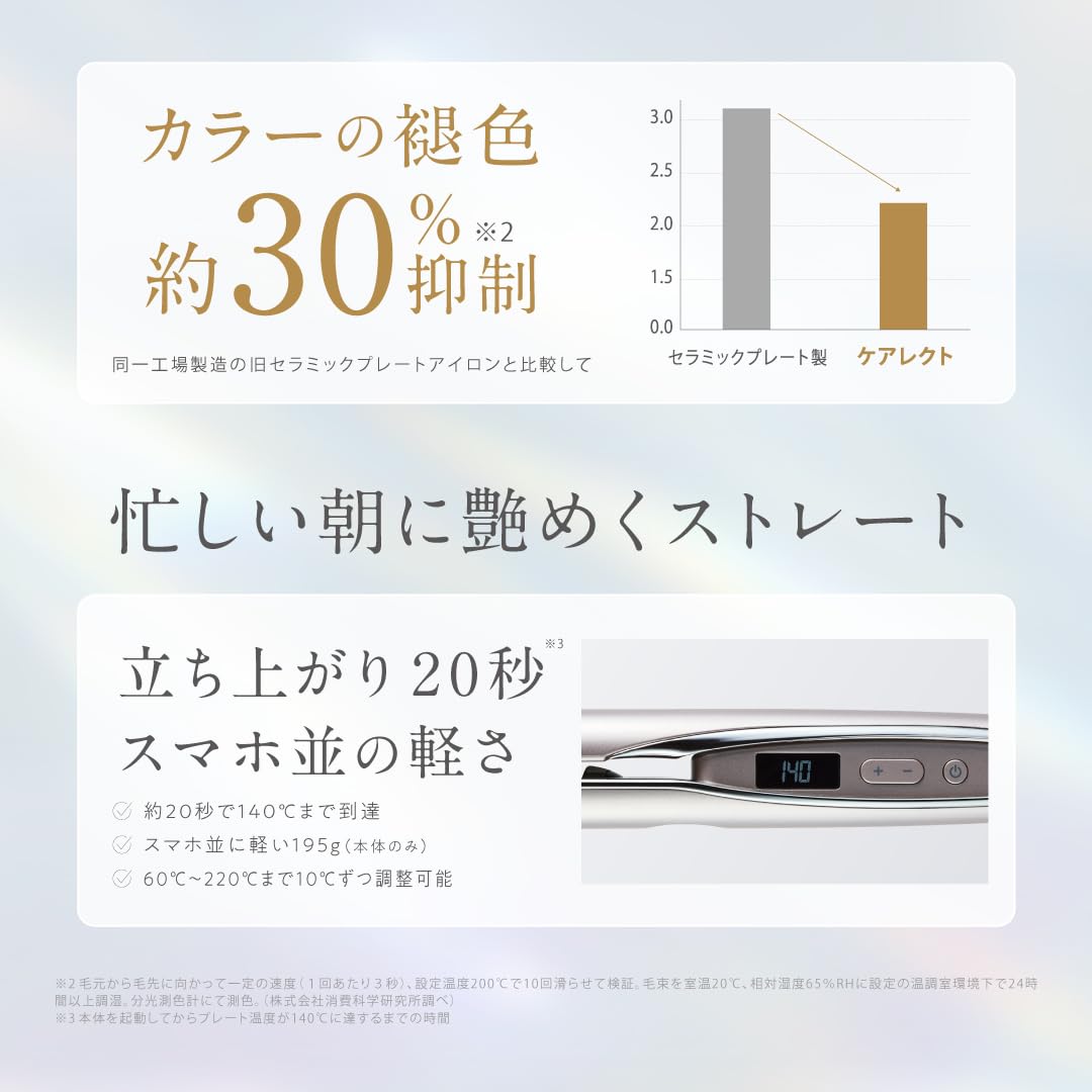 Amazon.co.jp: carelect ケアレクト スムースケアアイロン 25mm by
