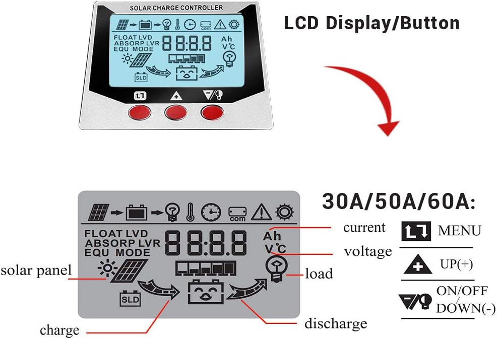 30A PWM Solar Charge Controller 12V /24V Auto Solar Panel Battery Regulator with LCD Display USB Ports for Solar Home System