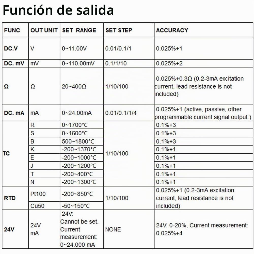 Toplionace LB02 Voltímetro de Corriente de Resistencia Generador de Señal Fuente Calibrador de Proceso 4-20 mA / 0-10 V/MV Pantalla LCD