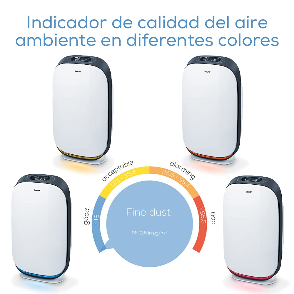 Beurer LR 500 Purificador de aire, con filtro HEPA H13, control de aplicación vía wifi, filtra varias bacterias y virus, con temporizador y modo nocturno, para habitaciones de hasta 106m²