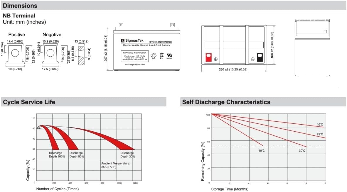 SigmasTek Universal Power UB12750 (45821) Compatible SLA Battery, 12V 75Ah NB