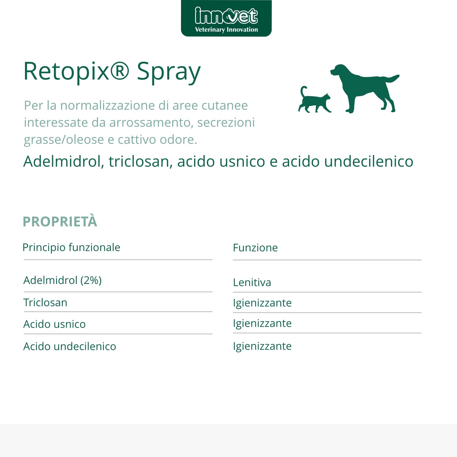 Retopix Spray Soluzione dermatologica lenitiva e igienizzante per Cani e Gatti, in caso di Secrezioni Oleose ed Arrossamenti - Confezione 100 ml spray no gas