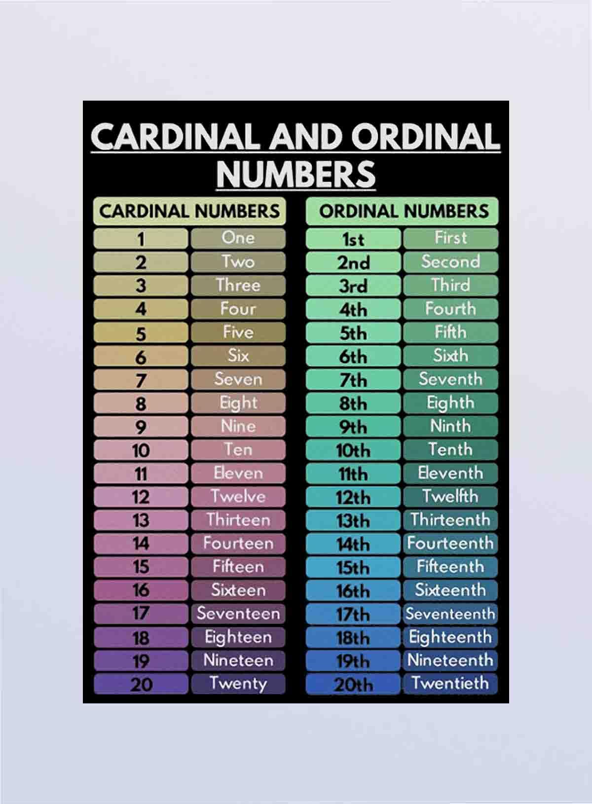 Grafico De Numeros Ordinais Conjunto De Números Ordinais PNG
