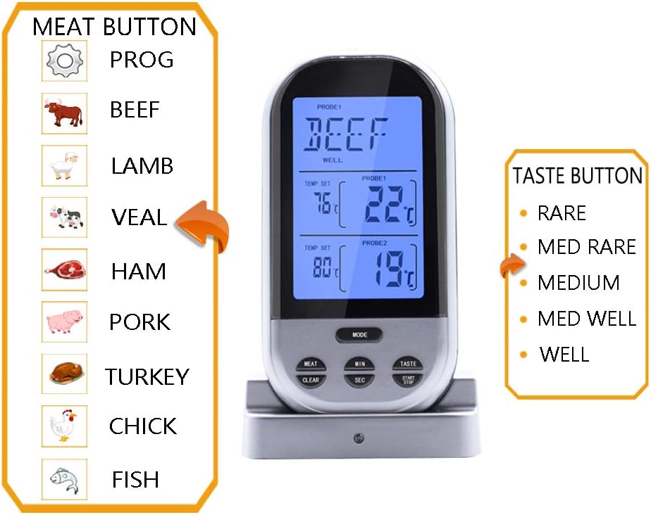 Review Jayron Wireless Digital Meat Thermometer Kitchen Timer with Dual