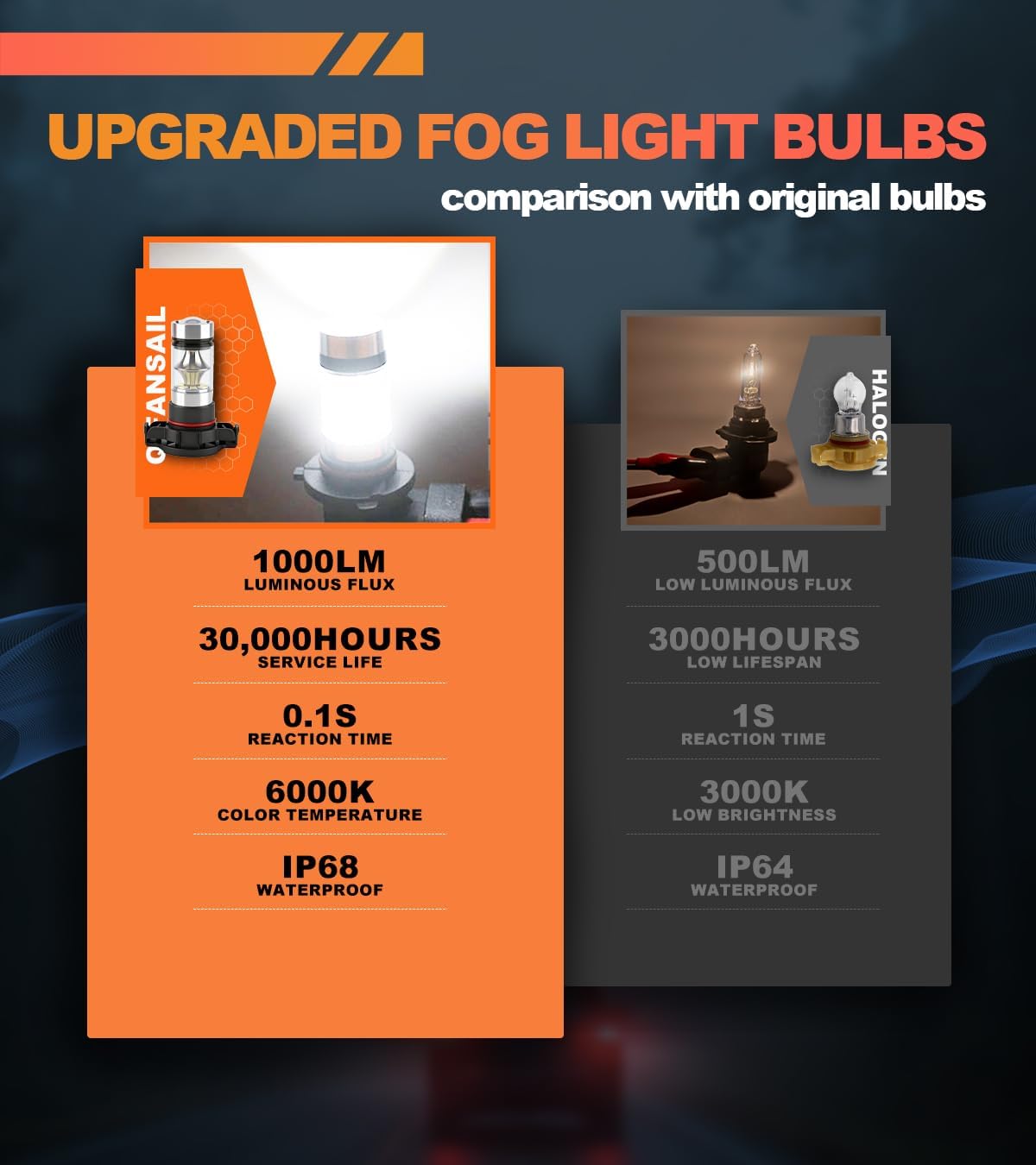 2-Pack Silverado LED Fog Lights Bulbs Kit — Direct Replacement Bulbs Fits for 2007-2015 Chevy Silverado 1500 2500 3500 HD | 6500K Cool White, Ultra-Bright, Plug and Play Installation