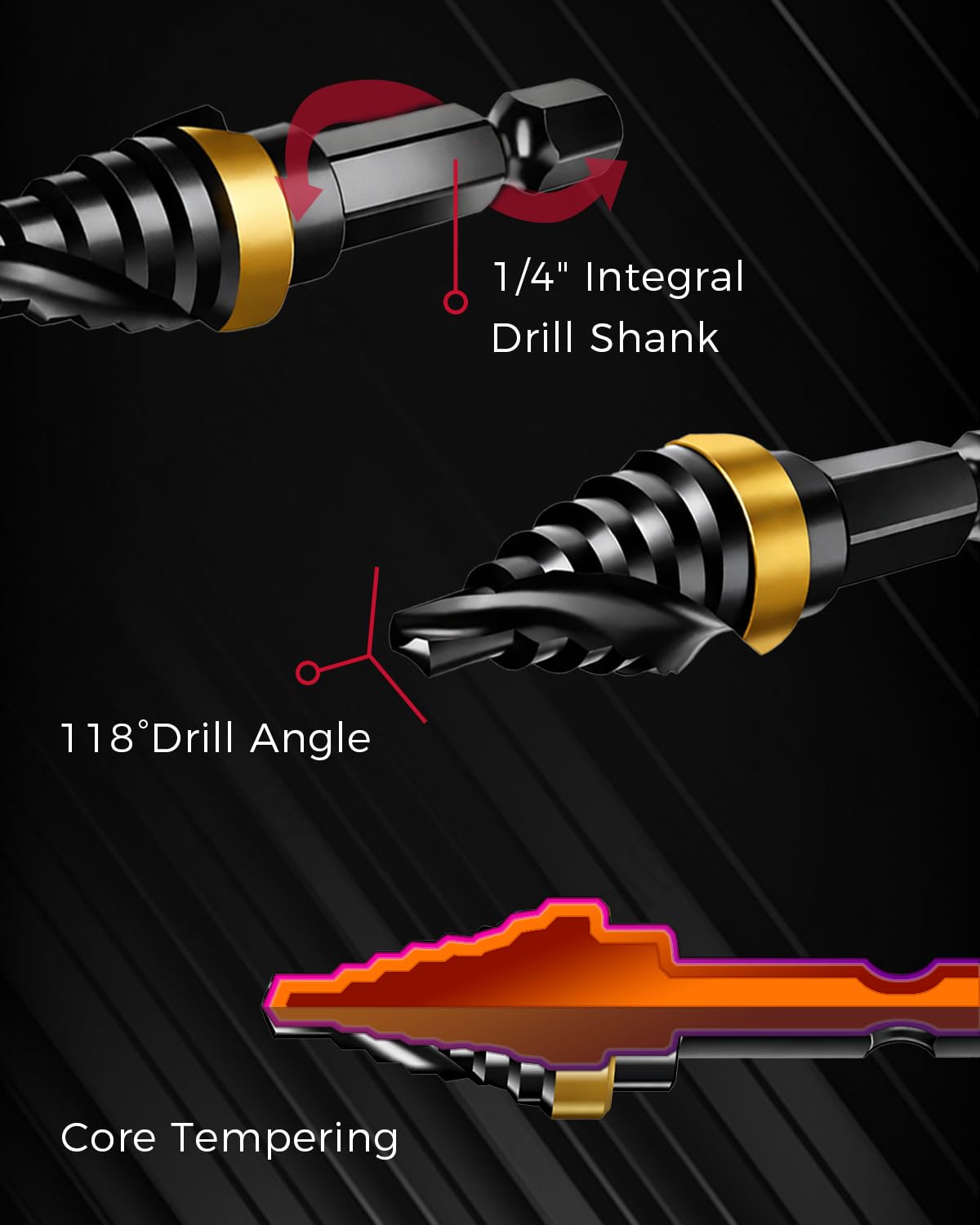 HSS Single Size Step Drill Bit, 4 Pcs HSS Step Bits (1/8"-5/8"), Small Size EDC Unibit with 1/4" Shank Step Bits for Soft Metal, Steel, Wood, Plastic