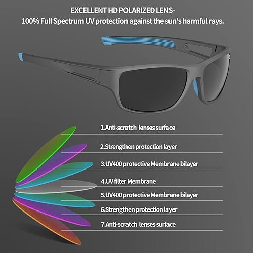 Miniatura 3 de BLBAN Gafas de sol polarizadas deportivas para hombres y mujeres, pesca, correr, ciclismo, golf, irrompible, TR90, marco UV400, protección