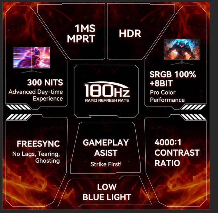 Image of 27 Inch Gaming Monitor 180Hz Refresh Rate - Fast VA 1080p with 4000:1 Contrast Ratio, Adaptive-Sync, HDMI /DP /USB, VESA Mountable, 3-Side Borderless, FPS /RTS Game Modes