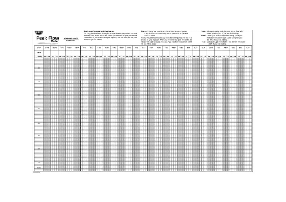 Peak Flow Chart Printable