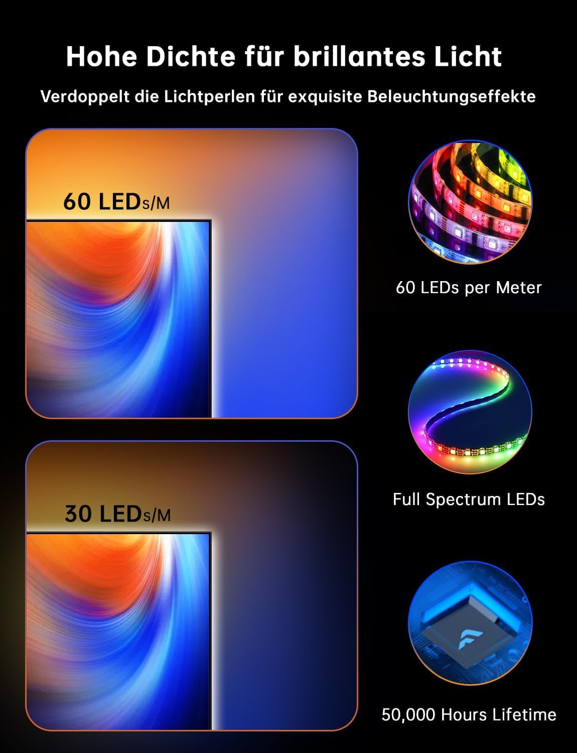 Gvyugke TV LED Hintergrundbeleuchtung, TV Hintergrundbeleuchtung mit Sensor, Smart-App-Steuerung, Spiel & Musik-Sync, 4,5 Meter TV Led Strip Sync für 55-65 Zoll TVs und PC-Monitore