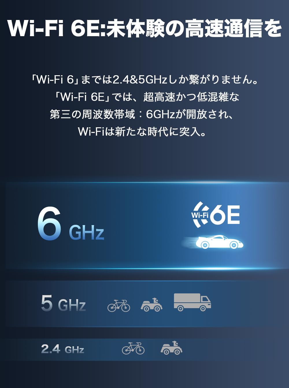 TP-Link WiFi Wireless LAN WiFi 6E 2402 Mbps (6 GHz) + 2402 Mbps (5